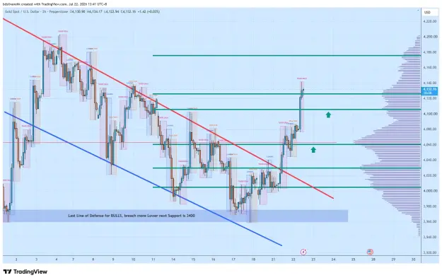 Click to Enlarge

Name: XAUUSD_2026-07-22_13-41-52_ec32a.png
Size: 76 KB