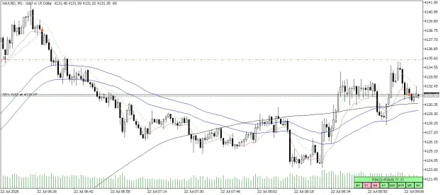 Click to Enlarge

Name: XAUUSDM1short.png
Size: 63 KB