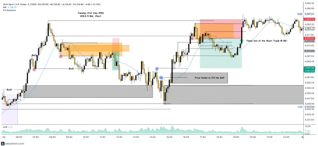 Click to Enlarge

Name: XAUUSD_5m(223).png
Size: 225 KB