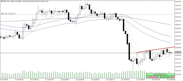 Click to Enlarge

Name: XAUUSDM1sortofawedge.png
Size: 52 KB
