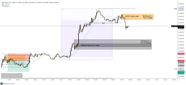 Click to Enlarge

Name: XAUUSD_5m(224).png
Size: 197 KB