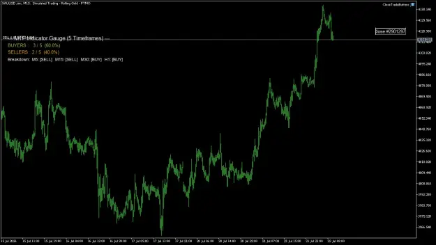 Click to Enlarge

Name: XAUUSD.simM15.png
Size: 33 KB
