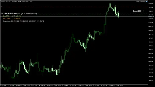 Click to Enlarge

Name: XAUUSD.simM30.png
Size: 35 KB
