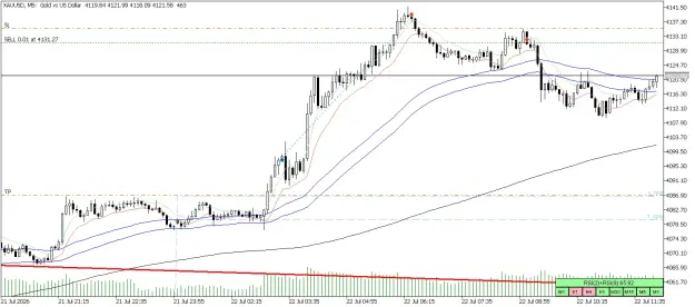 Click to Enlarge

Name: XAUUSDM5holding.png
Size: 68 KB