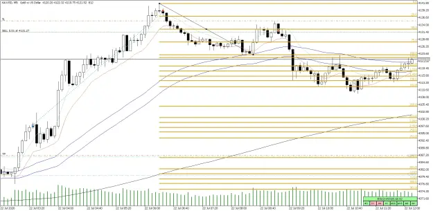 Click to Enlarge

Name: XAUUSDM5 dt or hs.png
Size: 91 KB
