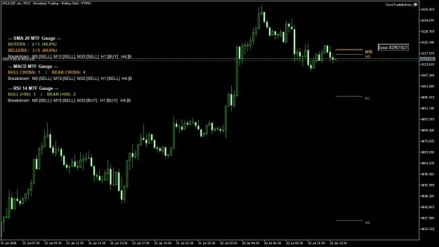Click to Enlarge

Name: XAUUSD.simM15.png
Size: 41 KB