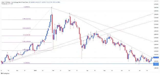 Click to Enlarge

Name: _XAU_USD_2026-07-22_daily xx.png
Size: 63 KB