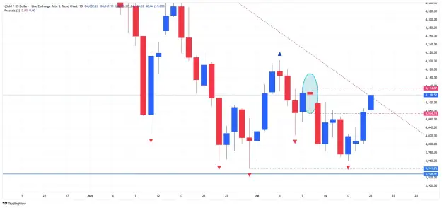 Click to Enlarge

Name: _XAU_USD_2026-07-22  daily  a xx.png
Size: 38 KB