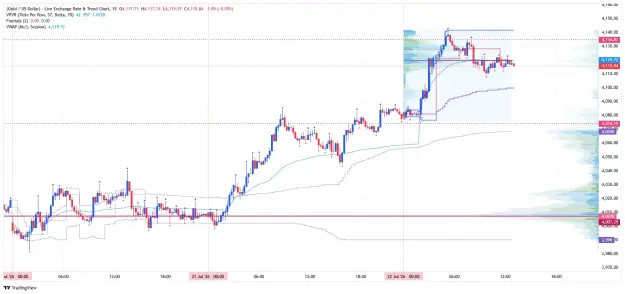 Click to Enlarge

Name: _XAU_USD_2026-07-22 m15 xx.png
Size: 77 KB