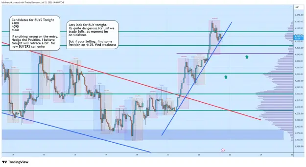 Click to Enlarge

Name: XAUUSD_2026-07-22_19-04-06_a0d45.png
Size: 91 KB