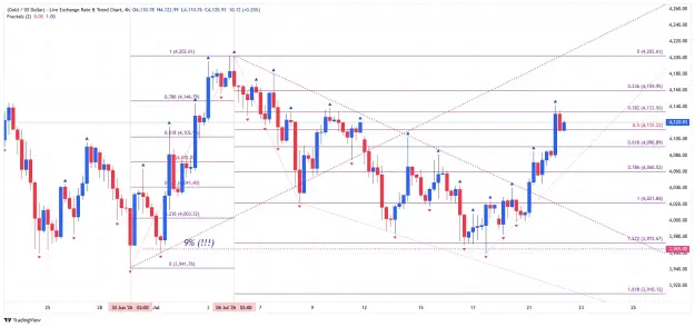 Click to Enlarge

Name: _XAU_USD_2026-07-22 h4 fib xx.png
Size: 68 KB