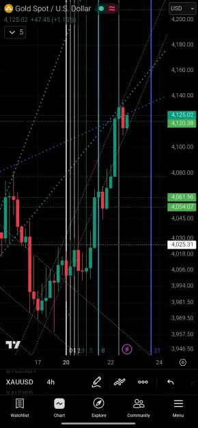Click to Enlarge

Name: Screenshot_2026-07-22-19-06-24-585_com.tradingview.tradingviewapp-edit.jpg
Size: 91 KB