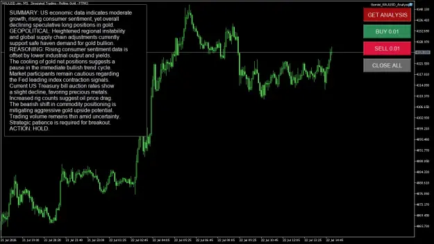 Click to Enlarge

Name: XAUUSD.simM5.png
Size: 70 KB