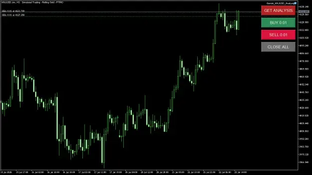 Click to Enlarge

Name: XAUUSD.simH1.png
Size: 33 KB