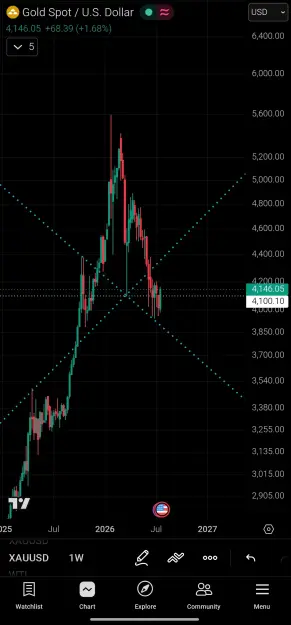 Click to Enlarge

Name: Screenshot_2026-07-22-21-27-43-188_com.tradingview.tradingviewapp-edit.jpg
Size: 65 KB