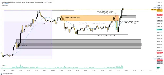 Click to Enlarge

Name: XAUUSD_5m(225).png
Size: 233 KB