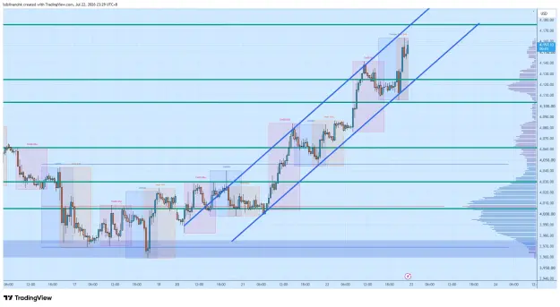 Click to Enlarge

Name: XAUUSD_2026-07-22_23-29-57_71ace.png
Size: 72 KB
