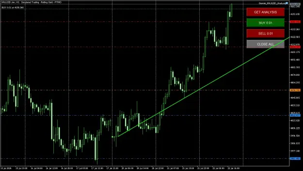 Click to Enlarge

Name: XAUUSD.simH1.png
Size: 54 KB