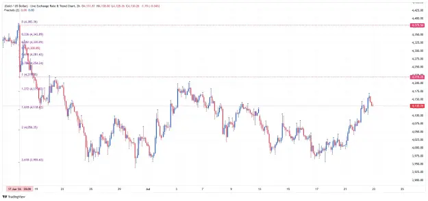 Click to Enlarge

Name: _XAU_USD_2026-07-22 h2 fed xx.png
Size: 56 KB