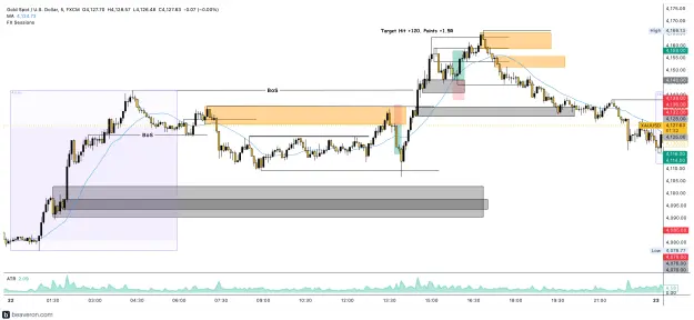 Click to Enlarge

Name: XAUUSD_5m(227).png
Size: 218 KB