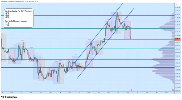 Click to Enlarge

Name: XAUUSD_2026-07-23_16-18-50_cba55.png
Size: 74 KB