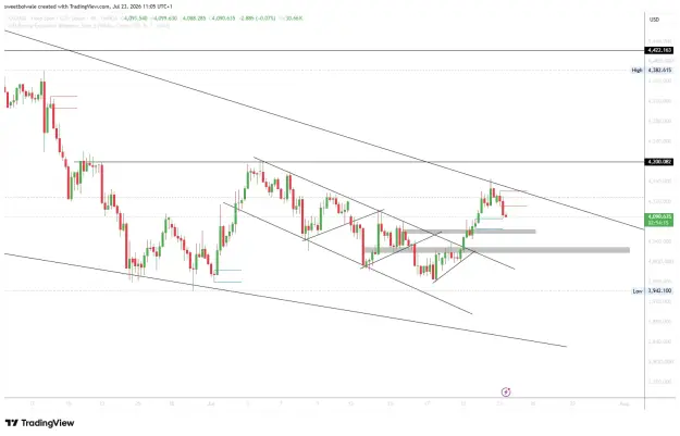 Click to Enlarge

Name: XAUUSD_2026-07-23_11-05-45_94697.png
Size: 47 KB
