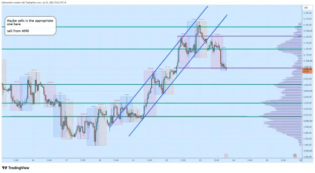 Click to Enlarge

Name: XAUUSD_2026-07-23_19-22-23_54525.png
Size: 73 KB
