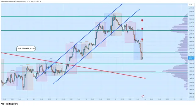 Click to Enlarge

Name: XAUUSD_2026-07-23_22-13-16_fdaa2.png
Size: 77 KB