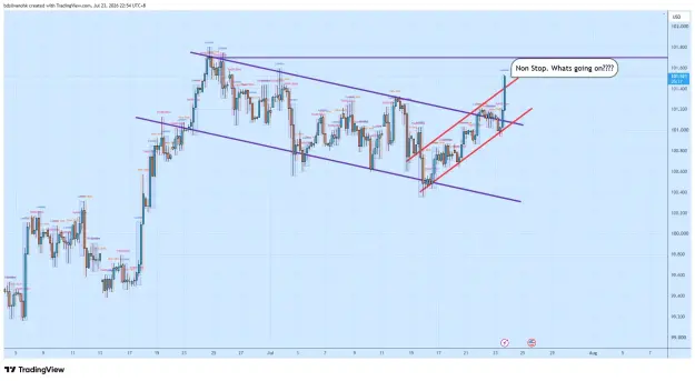 Click to Enlarge

Name: DXY_2026-07-23_22-54-24_e3186.png
Size: 69 KB