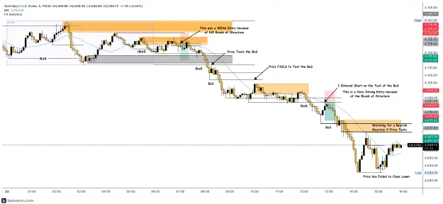 Click to Enlarge

Name: XAUUSD_5m(232).png
Size: 264 KB