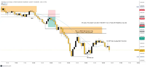 Click to Enlarge

Name: XAUUSD_5m(233).png
Size: 193 KB