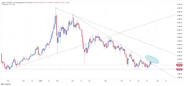 Click to Enlarge

Name: _XAU_USD_2026-07-23 d jj.png
Size: 56 KB
