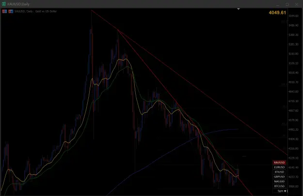 Click to Enlarge

Name: XAUUSD,Daily.png
Size: 59 KB