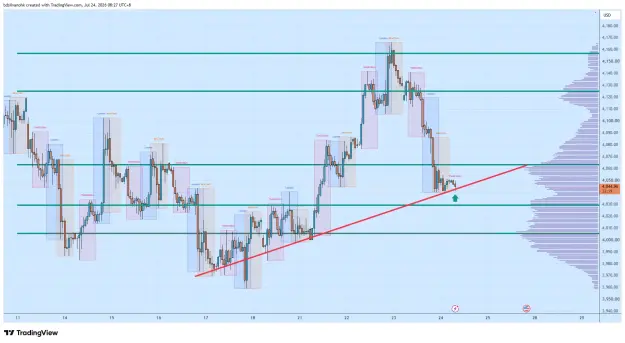 Click to Enlarge

Name: XAUUSD_2026-07-24_08-27-41_c962d.png
Size: 70 KB