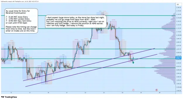 Click to Enlarge

Name: XAUUSD_2026-07-24_14-26-42_66c83.png
Size: 98 KB