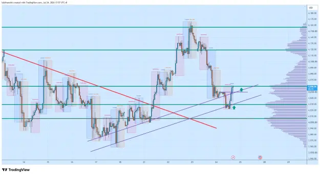 Click to Enlarge

Name: XAUUSD_2026-07-24_17-57-26_2c339.png
Size: 76 KB