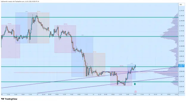 Click to Enlarge

Name: XAUUSD_2026-07-24_18-28-02_80c9e.png
Size: 62 KB