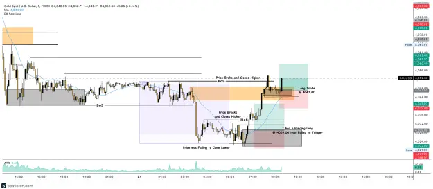 Click to Enlarge

Name: XAUUSD_5m(235).png
Size: 226 KB