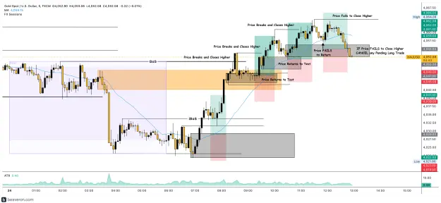 Click to Enlarge

Name: XAUUSD_5m(236).png
Size: 242 KB