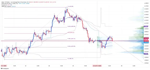 Click to Enlarge

Name: _XAU_USD_2026-07-24 m30 vp hh.png
Size: 76 KB