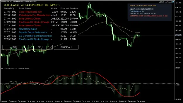 Click to Enlarge

Name: XAUUSD.simH1.png
Size: 75 KB