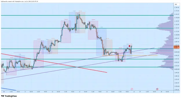 Click to Enlarge

Name: XAUUSD_2026-07-24_22-03-10_32cb9.png
Size: 74 KB