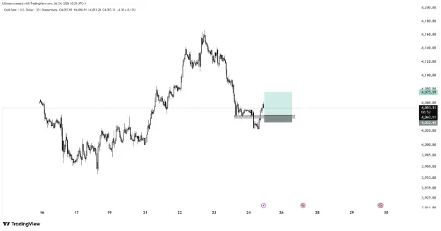 Click to Enlarge

Name: XAUUSD_2026-07-24_10-22-59_60794.png
Size: 33 KB