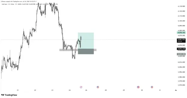 Click to Enlarge

Name: XAUUSD_2026-07-24_14-37-04_3906c.png
Size: 32 KB