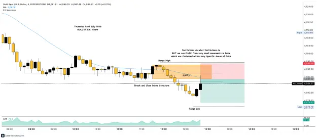 Click to Enlarge

Name: XAUUSD_5m(240).png
Size: 186 KB