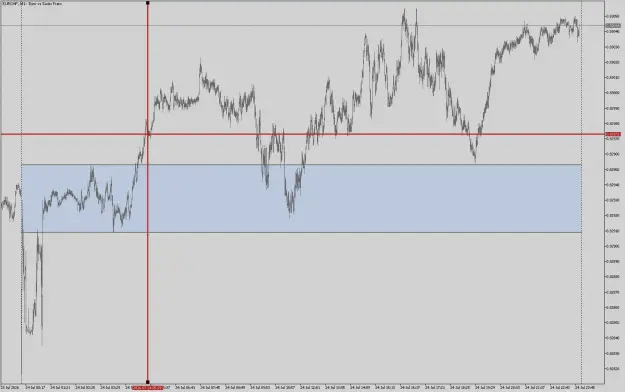 Click to Enlarge

Name: EURCHFM1.png
Size: 37 KB