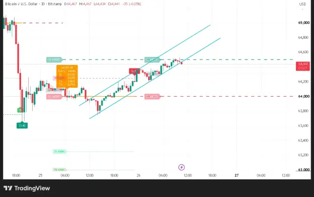 Click to Enlarge

Name: BTCUSD_2026-07-26_10-58-48.png
Size: 40 KB