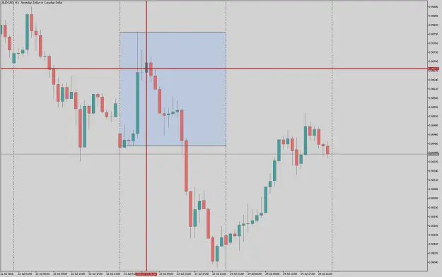 Click to Enlarge

Name: AUDCADH1.png
Size: 32 KB