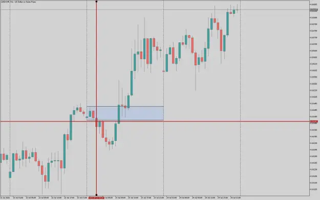 Click to Enlarge

Name: USDCHFH1.png
Size: 31 KB