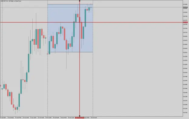 Click to Enlarge

Name: USDCHFH1.png
Size: 25 KB